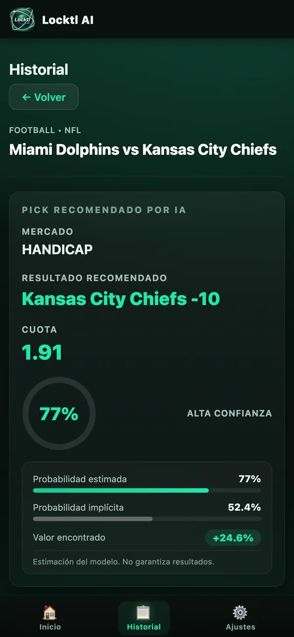 Pick de la IA con 77% de confianza, probabilidad estimada contra probabilidad implícita